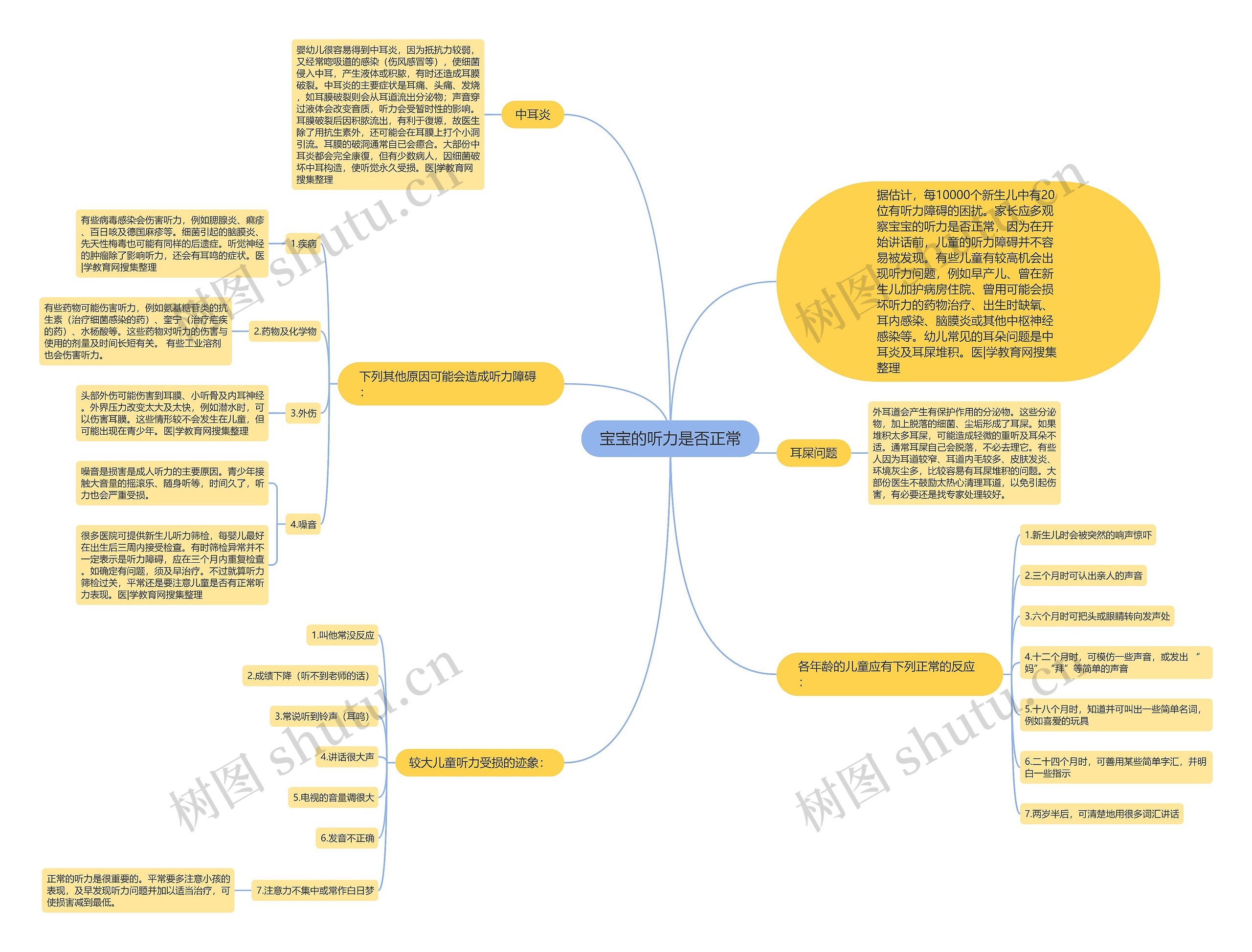 宝宝的听力是否正常 宝宝的听力是否正常