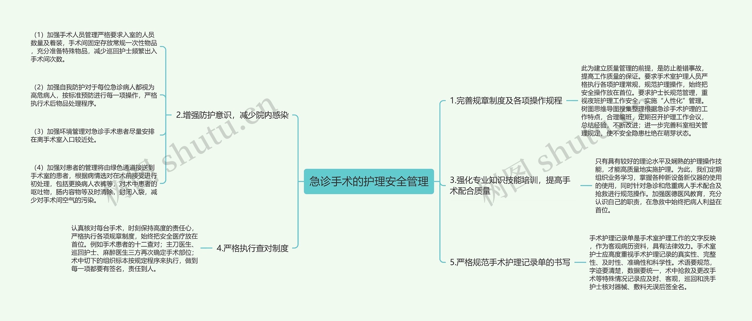 急诊手术的护理安全管理思维导图