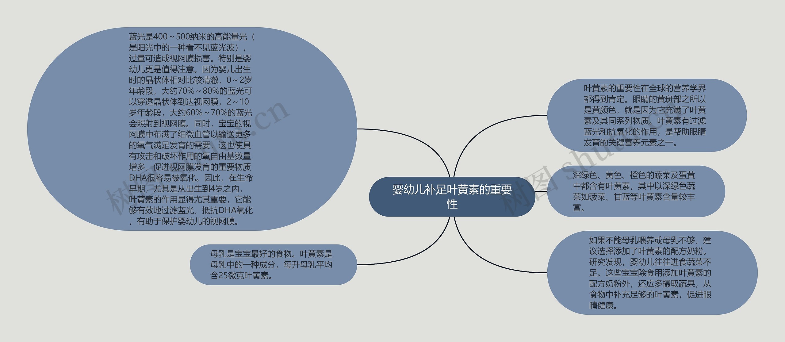 婴幼儿补足叶黄素的重要性