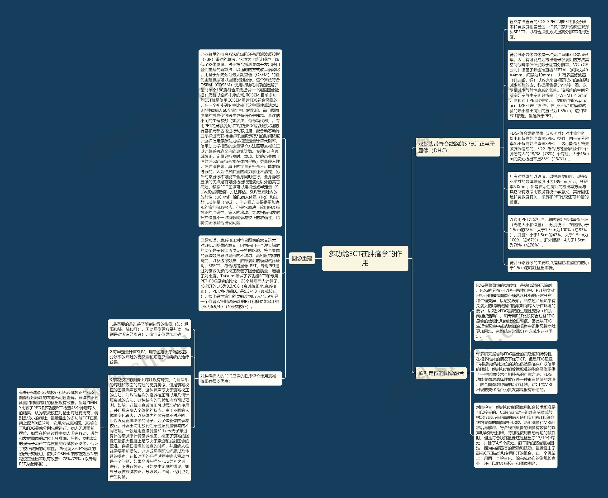多功能ECT在肿瘤学的作用思维导图
