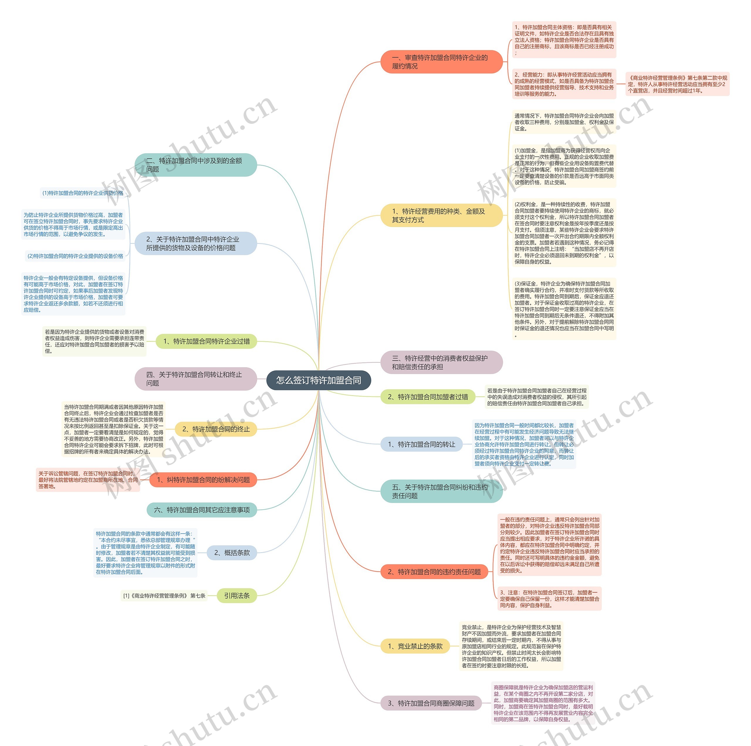 怎么签订特许加盟合同 怎么签订特许加盟合同