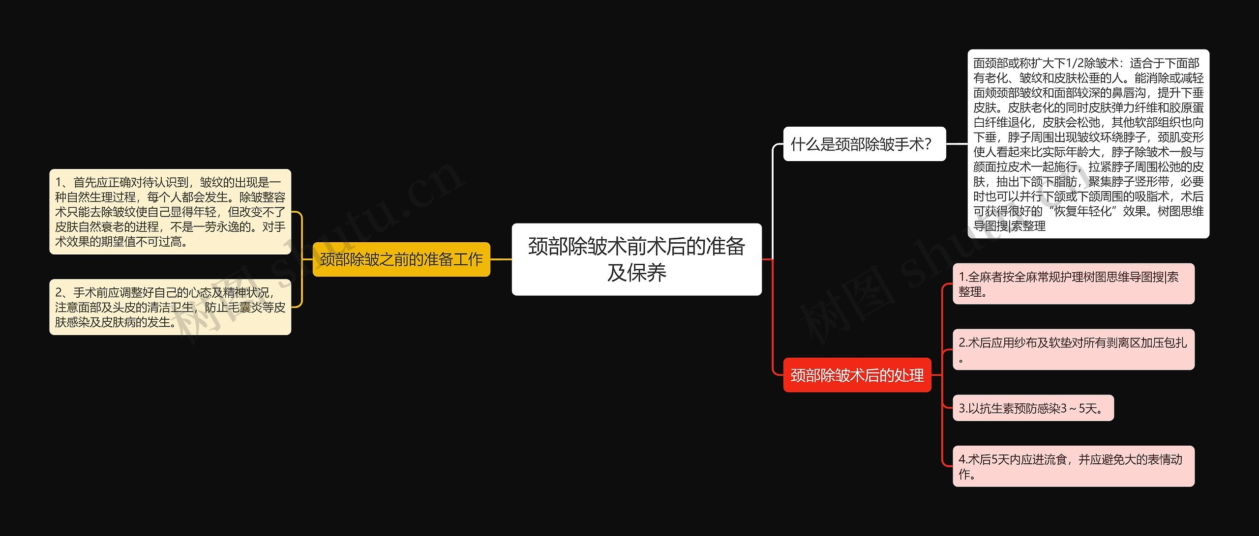 颈部除皱术前术后的准备及保养思维导图