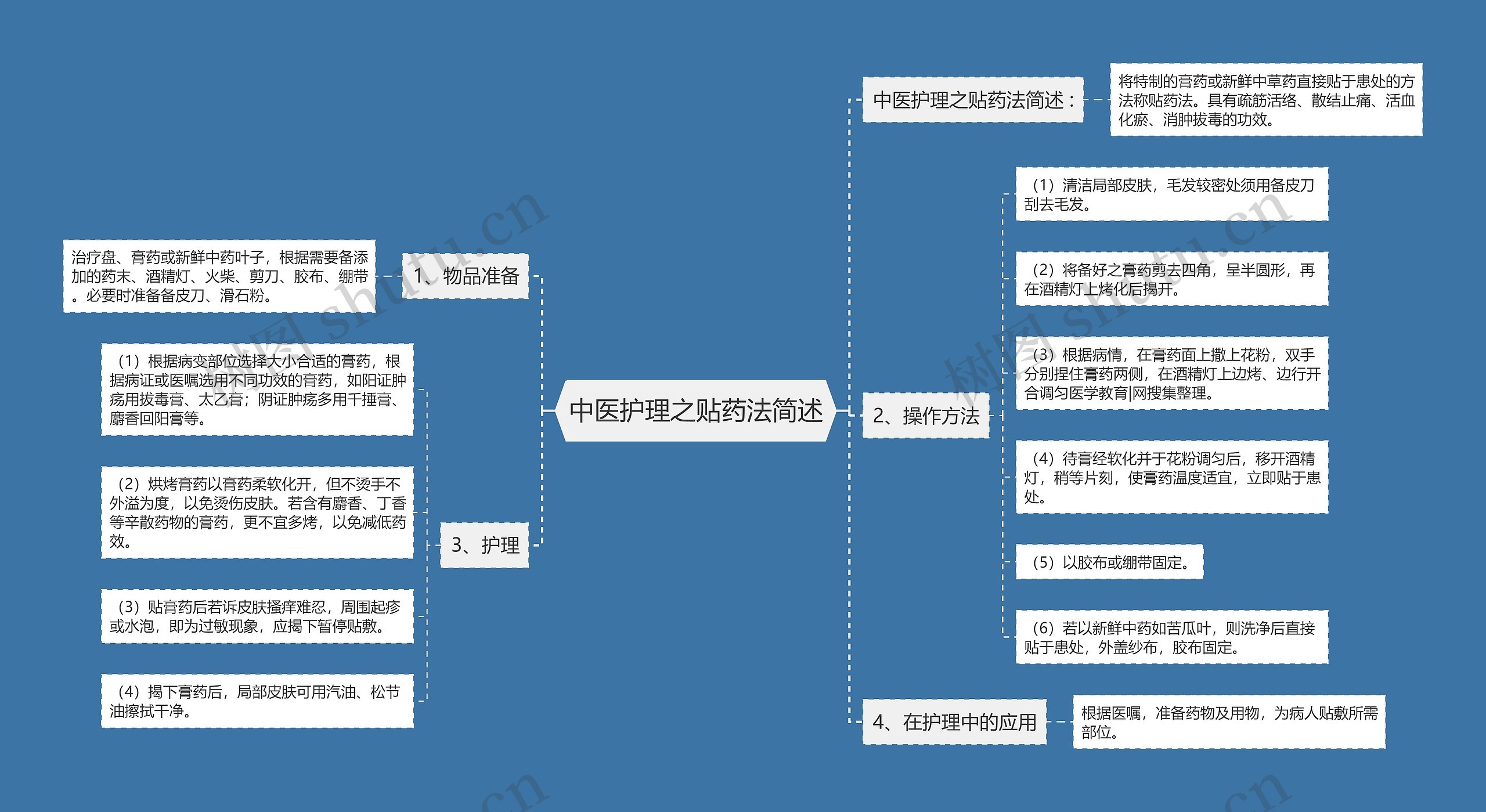 中医护理之贴药法简述思维导图