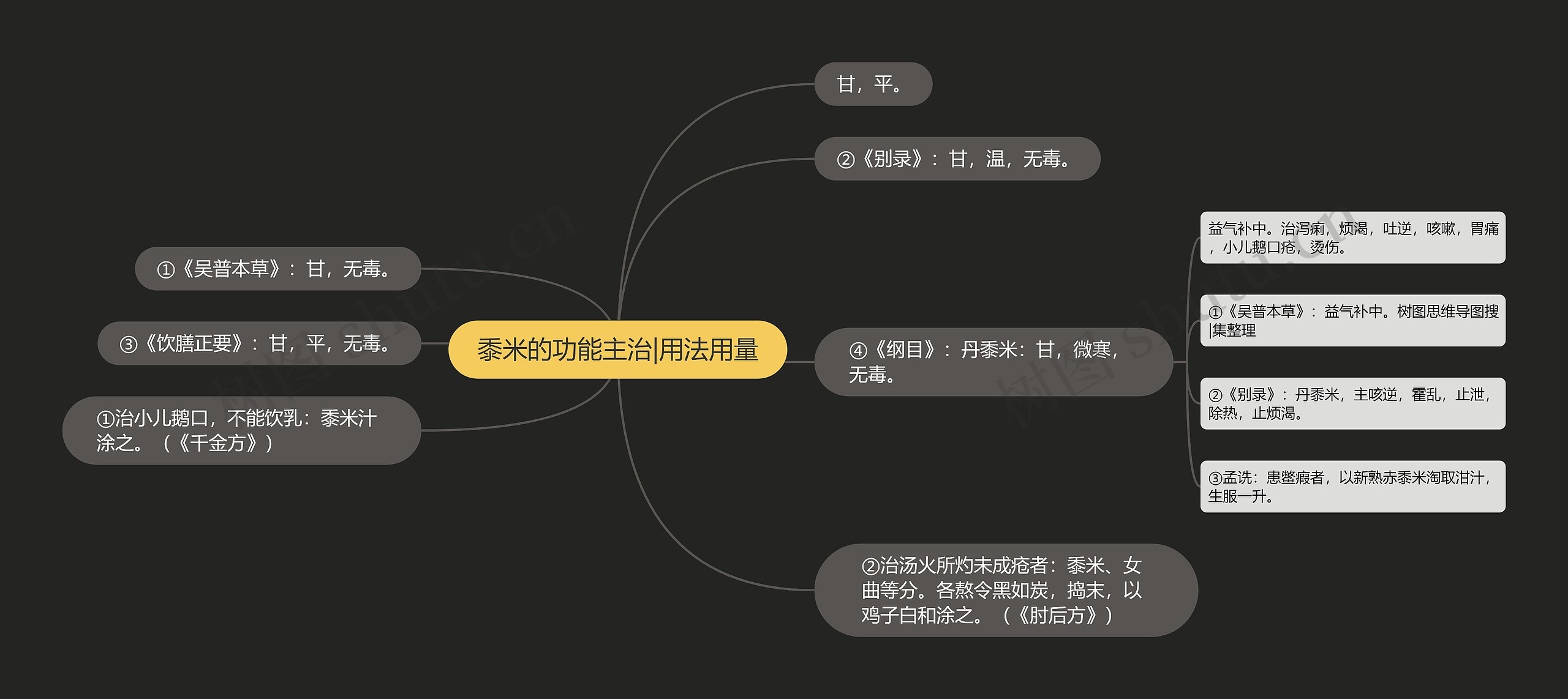 黍米的功能主治|用法用量