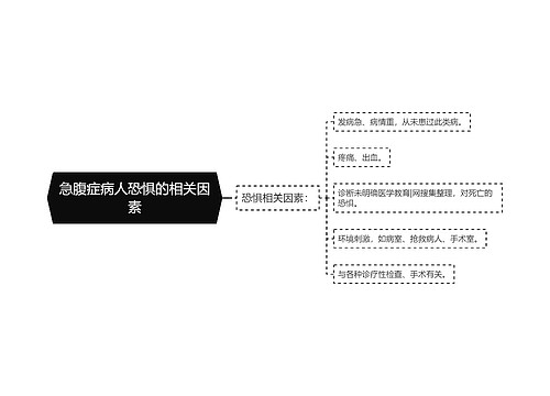 急腹症病人恐惧的相关因素