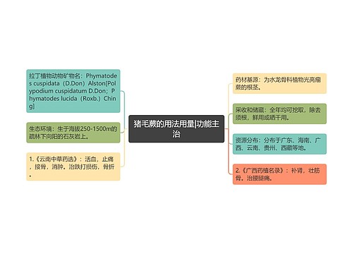 猪毛蕨的用法用量|功能主治