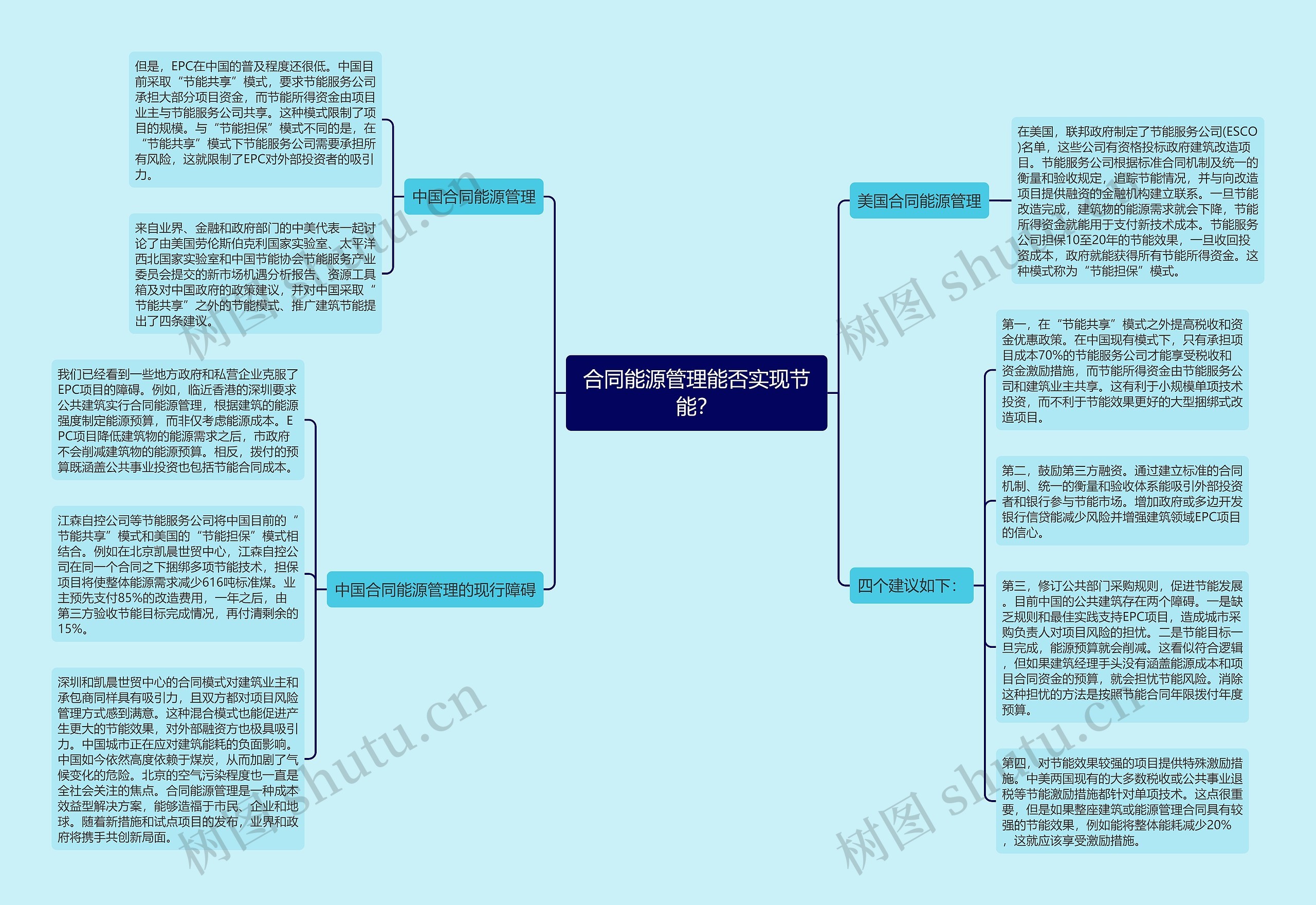 合同能源管理能否实现节能? 合同能源管理能否实现节能?
