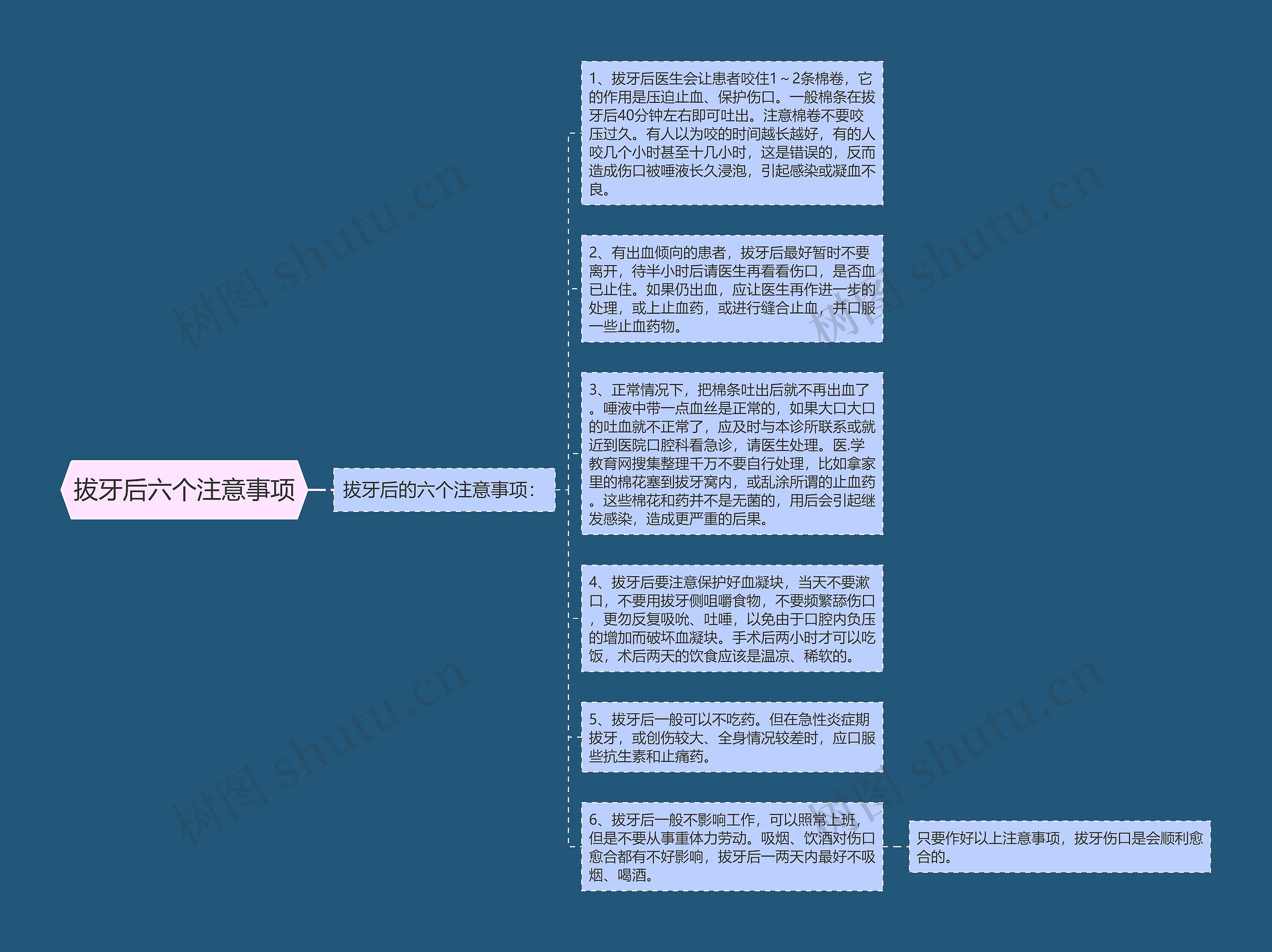 拔牙后六个注意事项思维导图