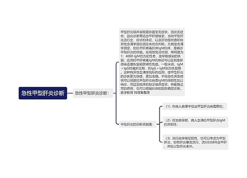 急性甲型肝炎诊断