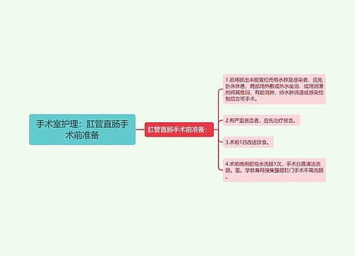 手术室护理：肛管直肠手术前准备