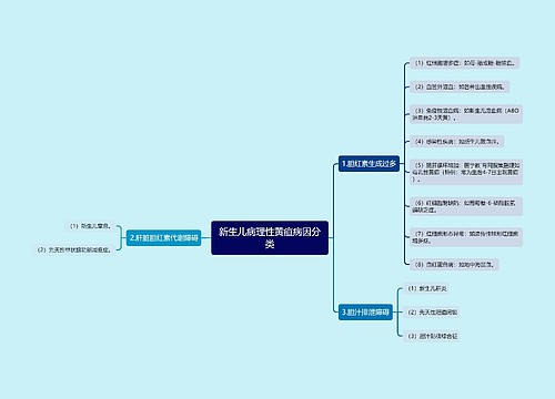 新生儿病理性黄疸病因分类