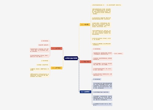 心悸辩证施护原则