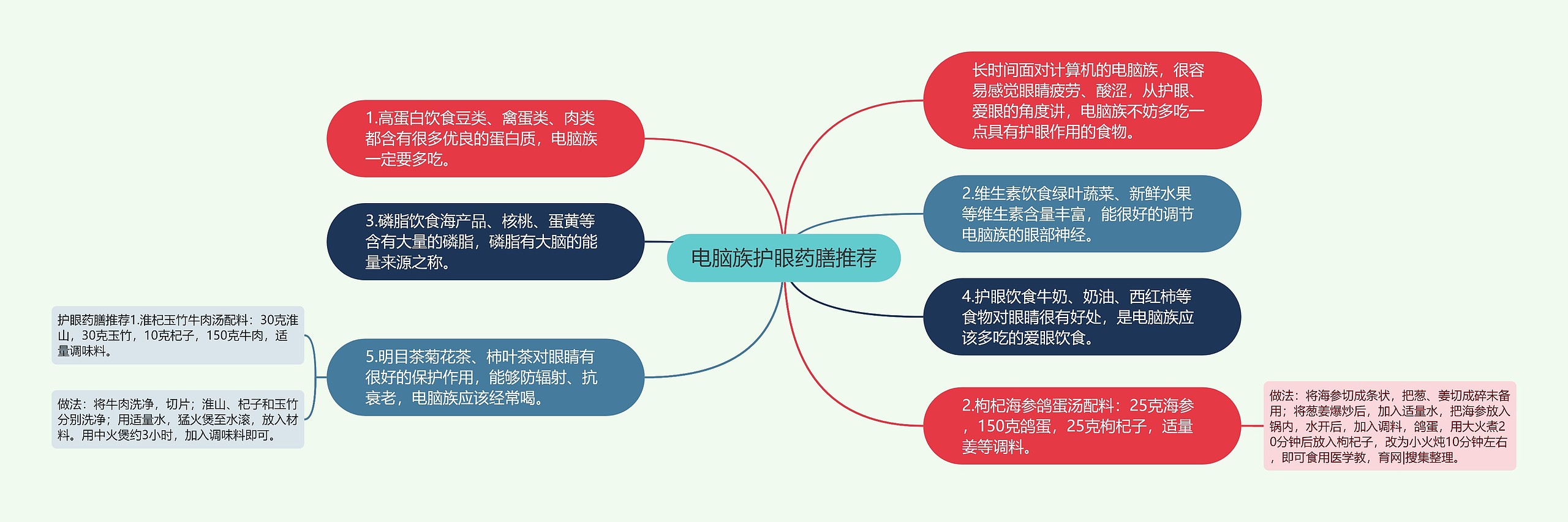 电脑族护眼药膳推荐 电脑族护眼药膳推荐