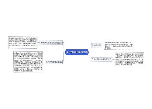 关于牙龈出血的概述