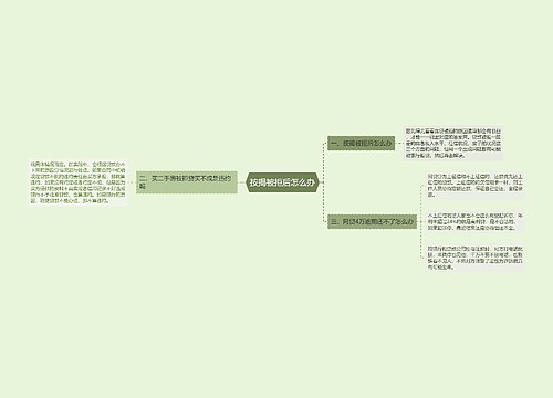 按揭被拒后怎么办