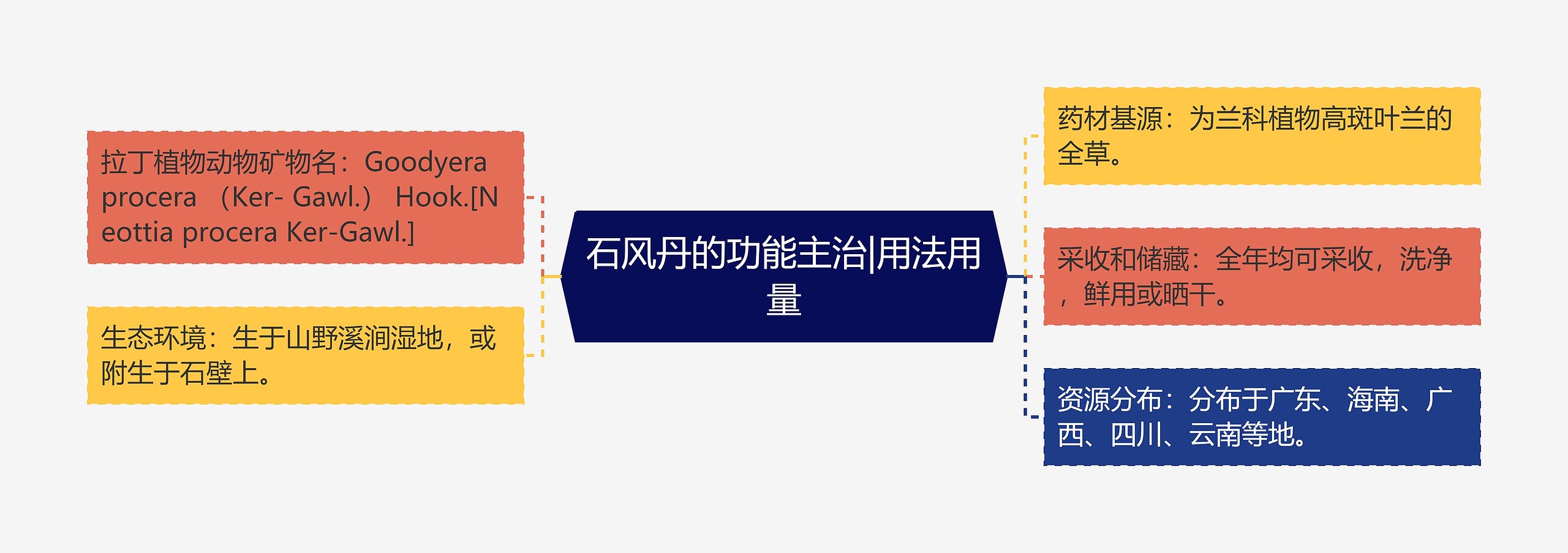 石风丹的功能主治|用法用量 石风丹的功能主治|用法用量