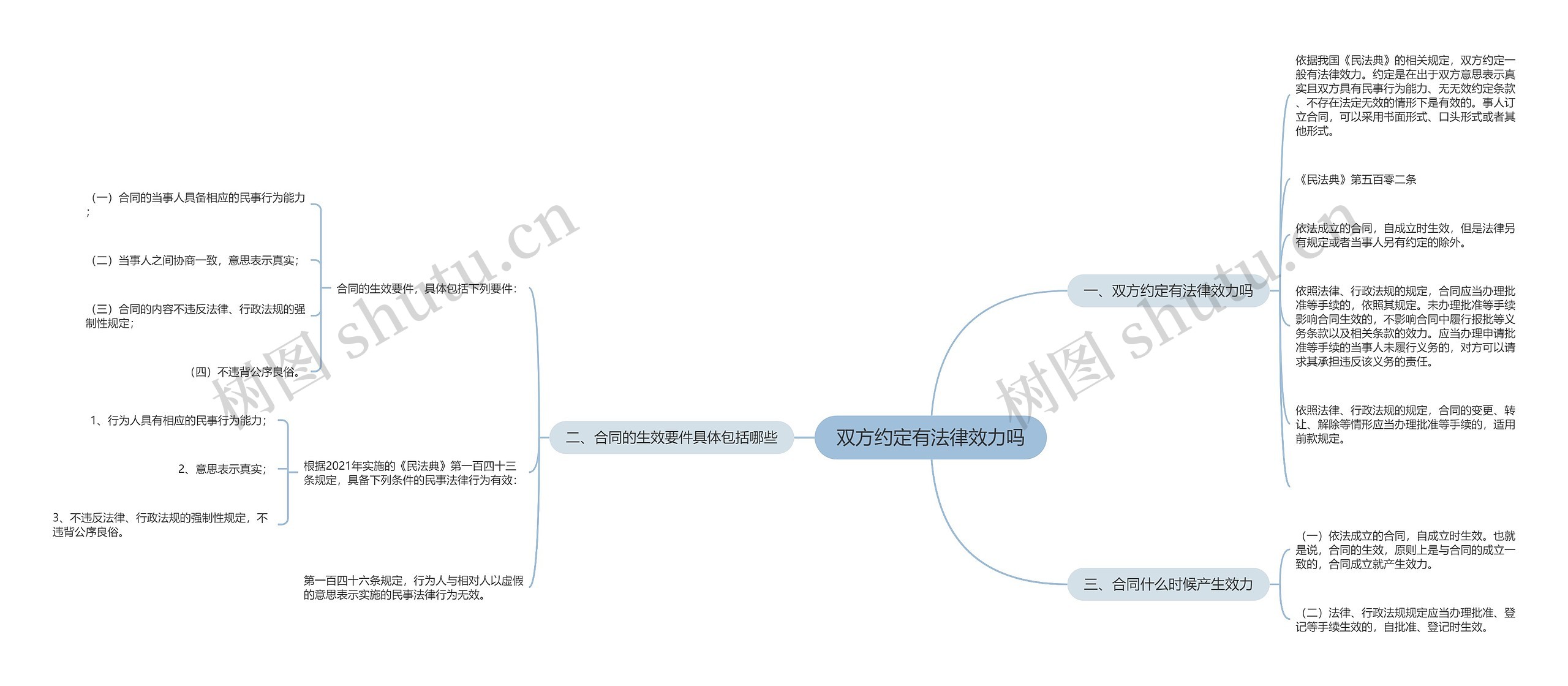 双方约定有法律效力吗