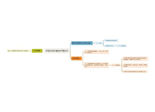 呼吸的相关基础护理知识