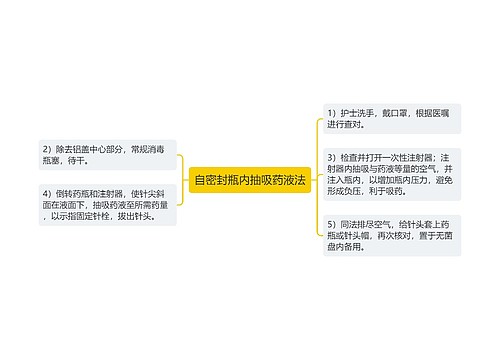 自密封瓶内抽吸药液法