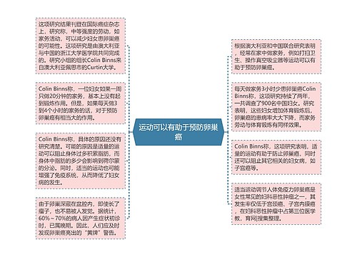 运动可以有助于预防卵巢癌