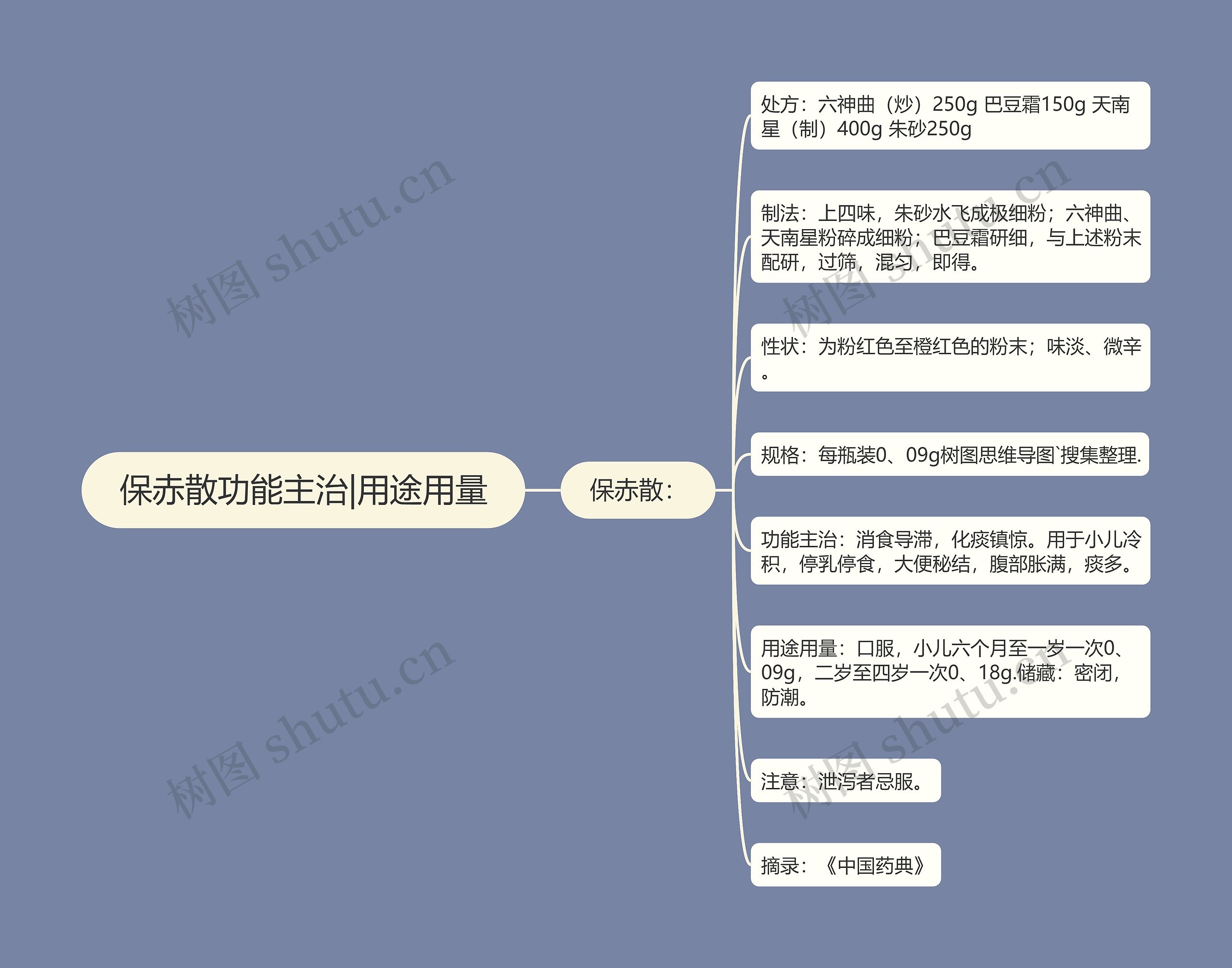 保赤散功能主治|用途用量 保赤散功能主治|用途用量