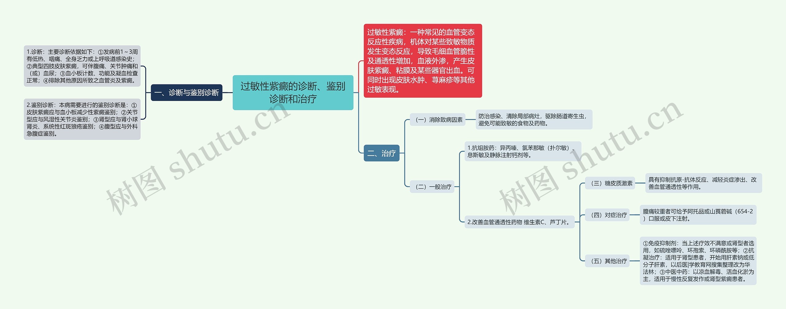 过敏性紫癜的诊断、鉴别诊断和治疗