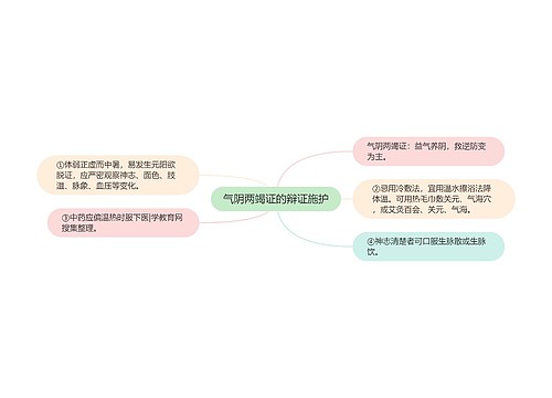 气阴两竭证的辩证施护