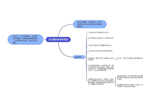 含牙囊肿病理学概述