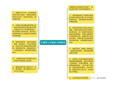 护理部工作制度-护理管理