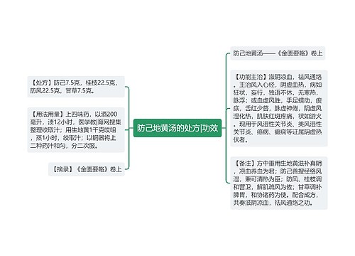 防己地黄汤的处方|功效