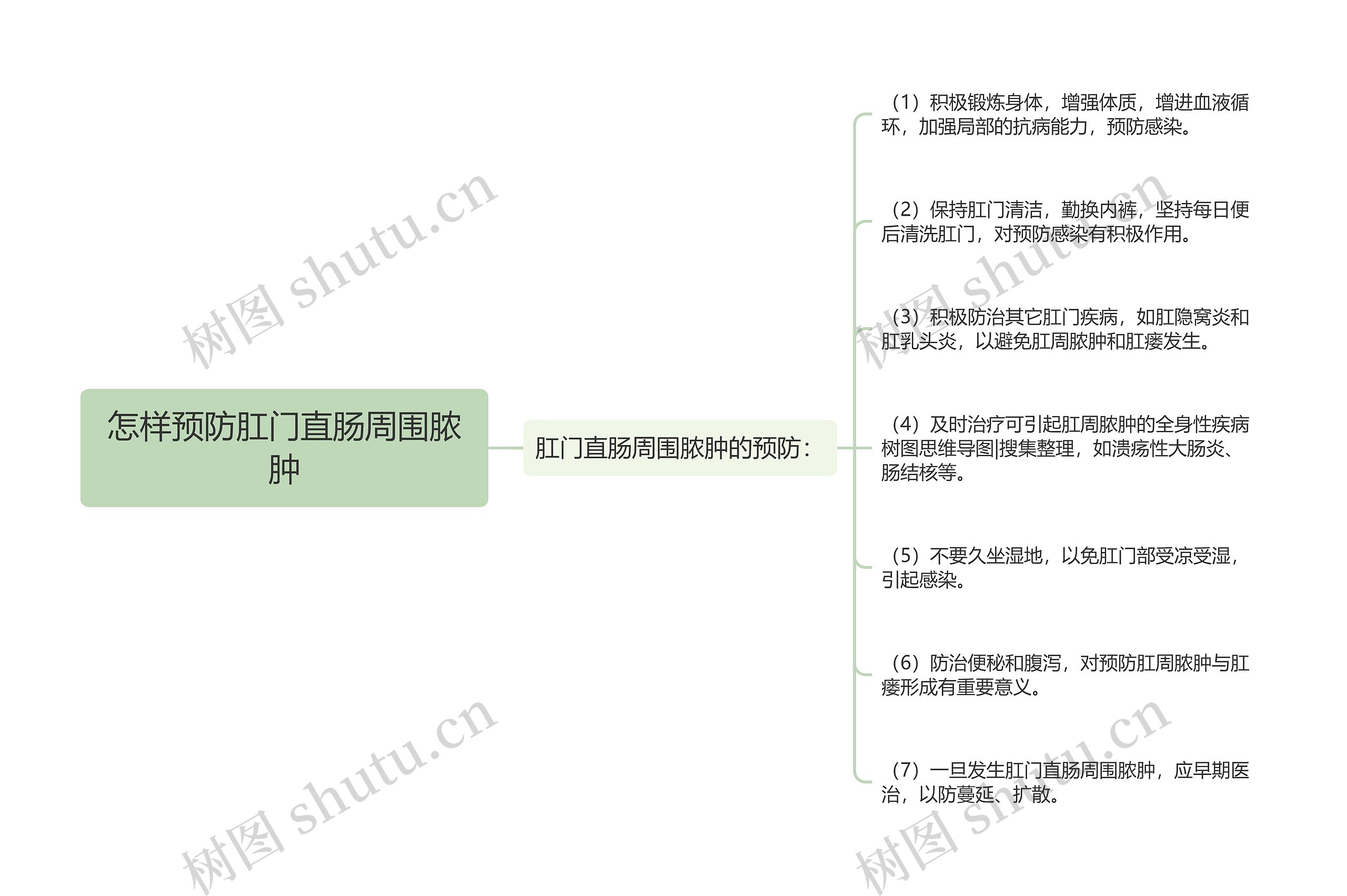 怎样预防肛门直肠周围脓肿