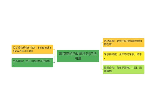 黑顶卷柏的功能主治|用法用量