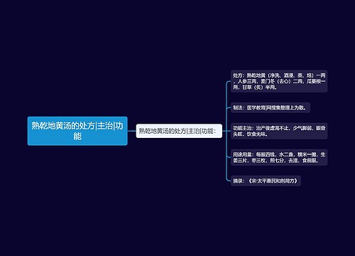 熟乾地黄汤的处方|主治|功能