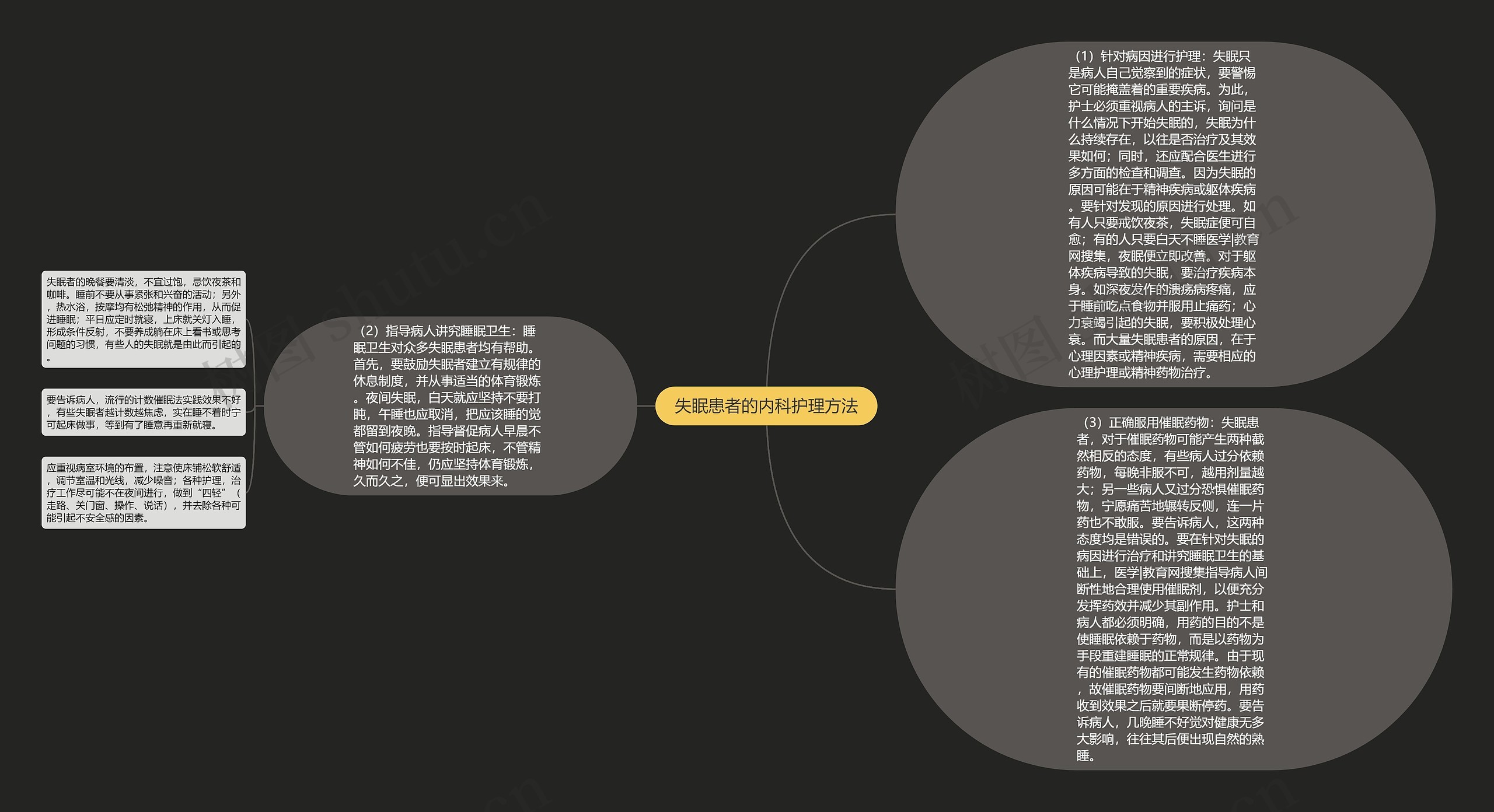 失眠患者的内科护理方法思维导图