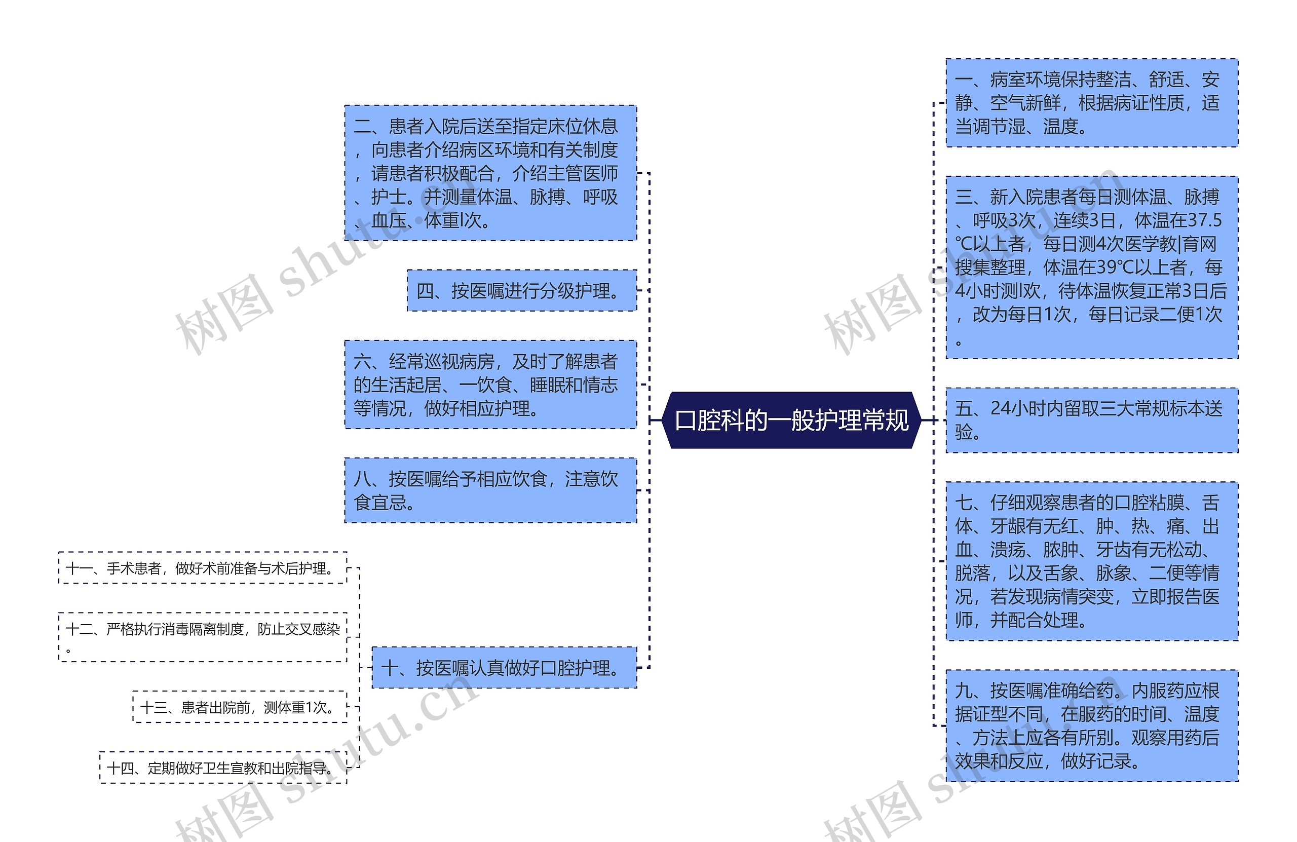 口腔科的一般护理常规思维导图