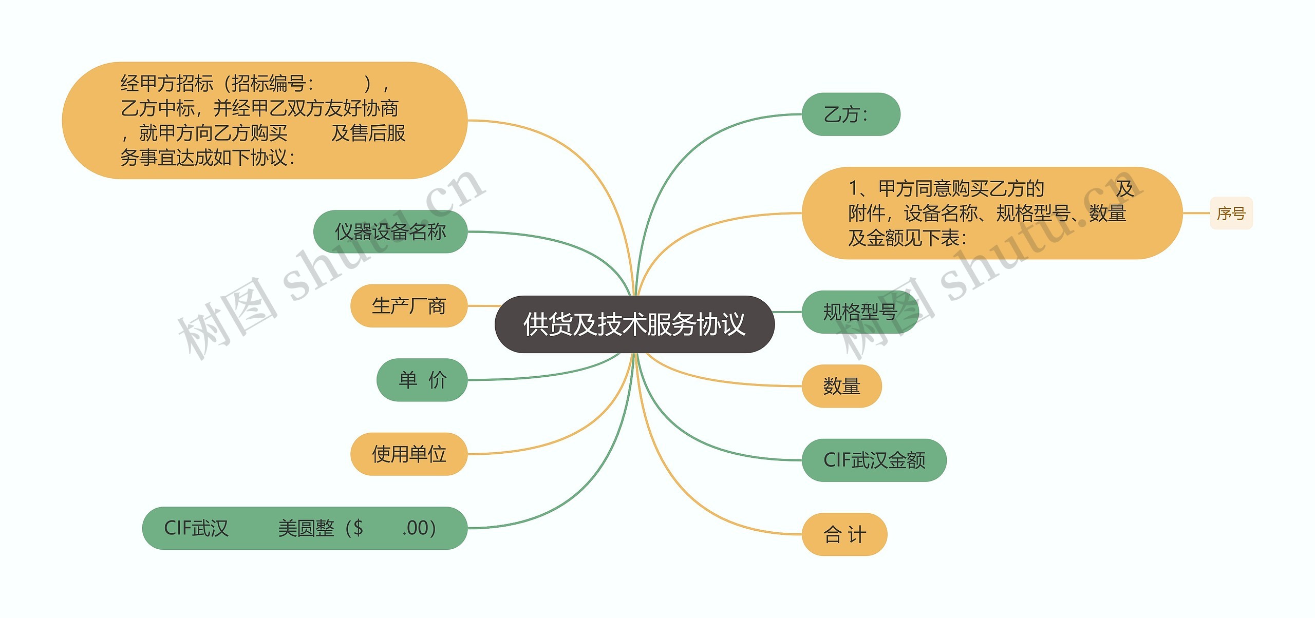 供货及技术服务协议