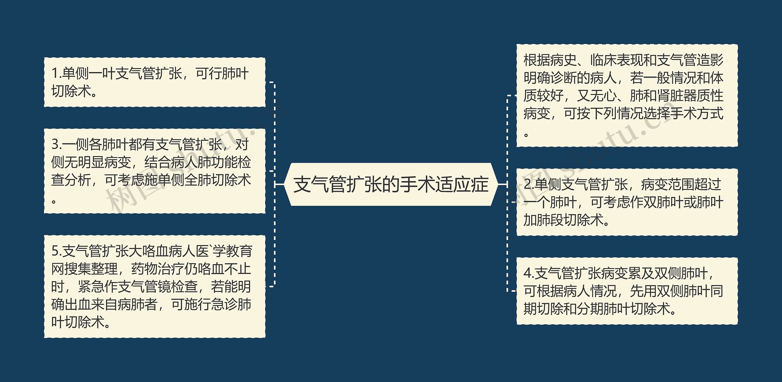 支气管扩张的手术适应症