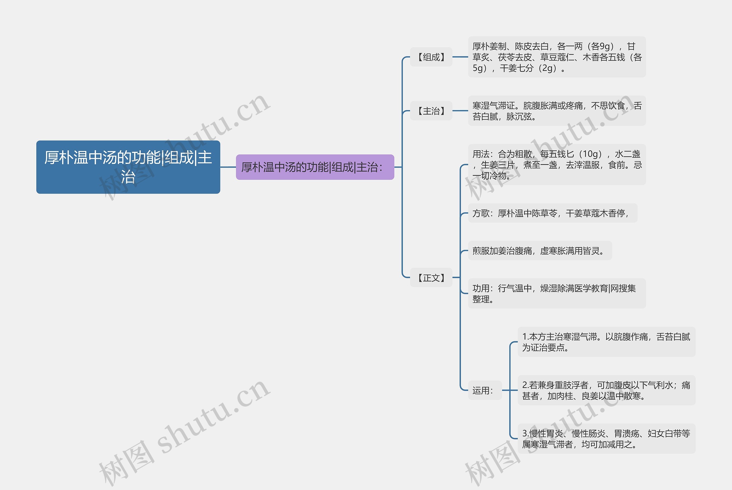 厚朴温中汤的功能|组成|主治