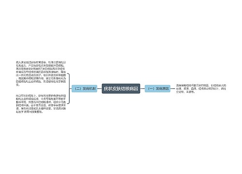 疣状皮肤结核病因