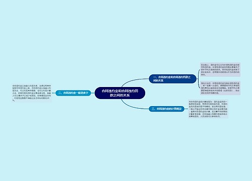 合同违约金和合同违约罚款之间的关系