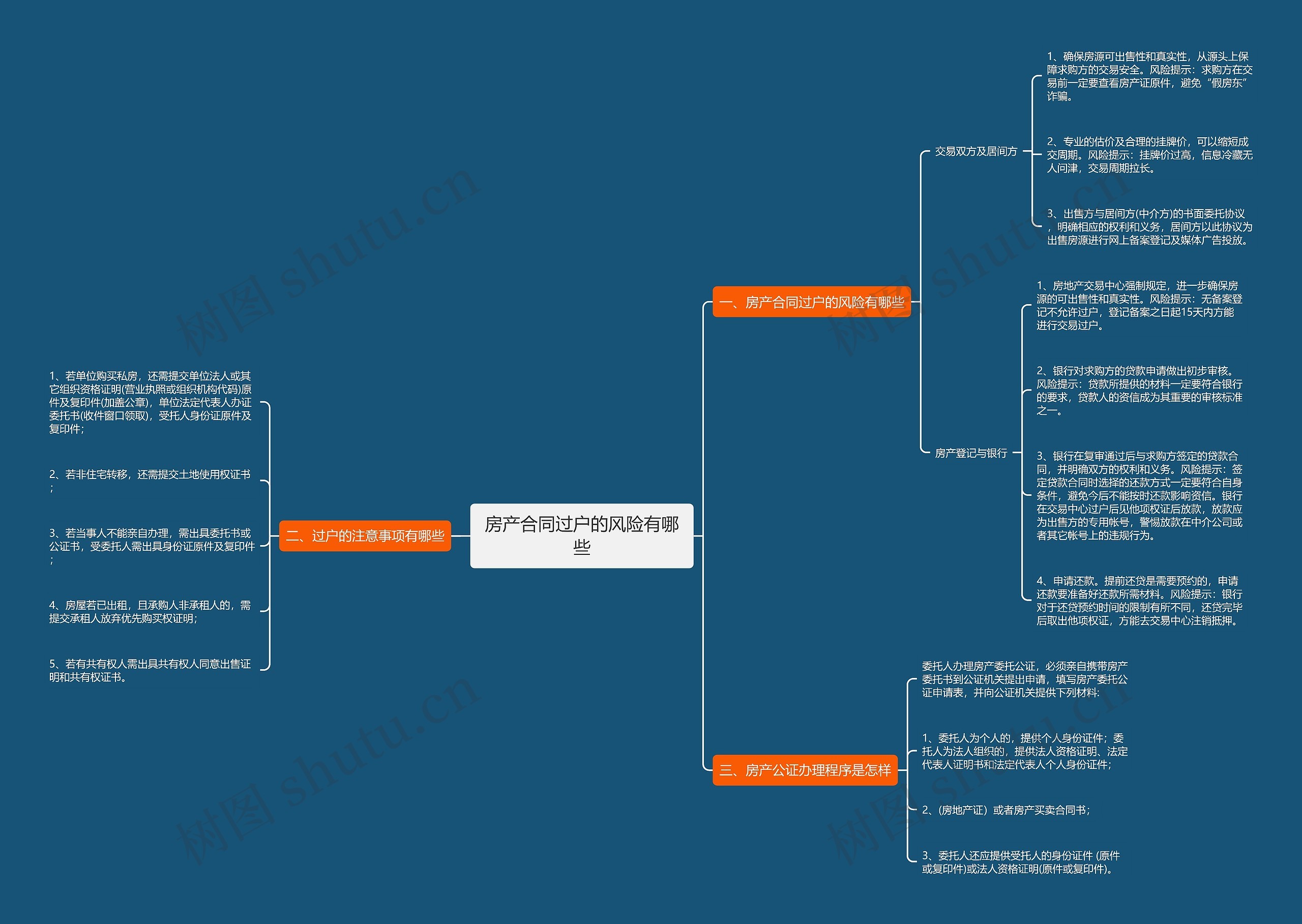 房产合同过户的风险有哪些 房产合同过户的风险有哪些