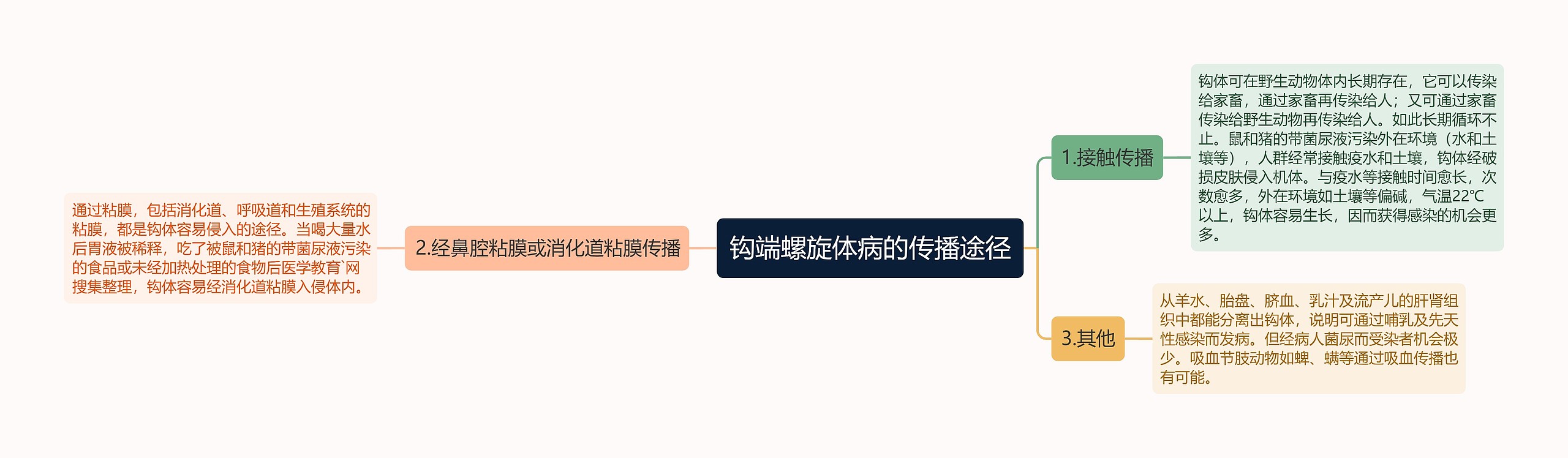 钩端螺旋体病的传播途径 钩端螺旋体病的传播途径