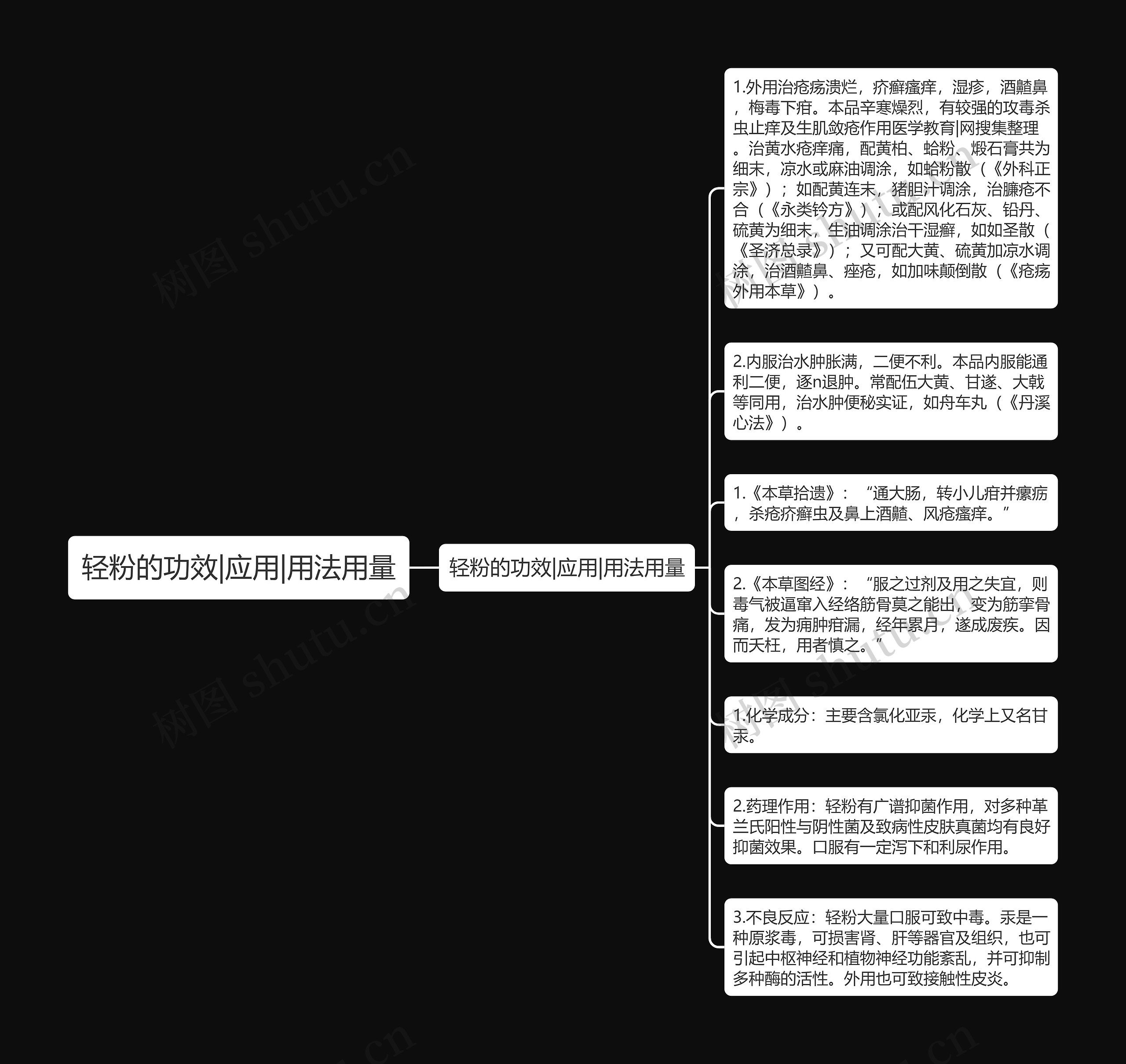 轻粉的功效|应用|用法用量思维导图