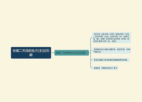 安奠二天汤的处方|主治|功能