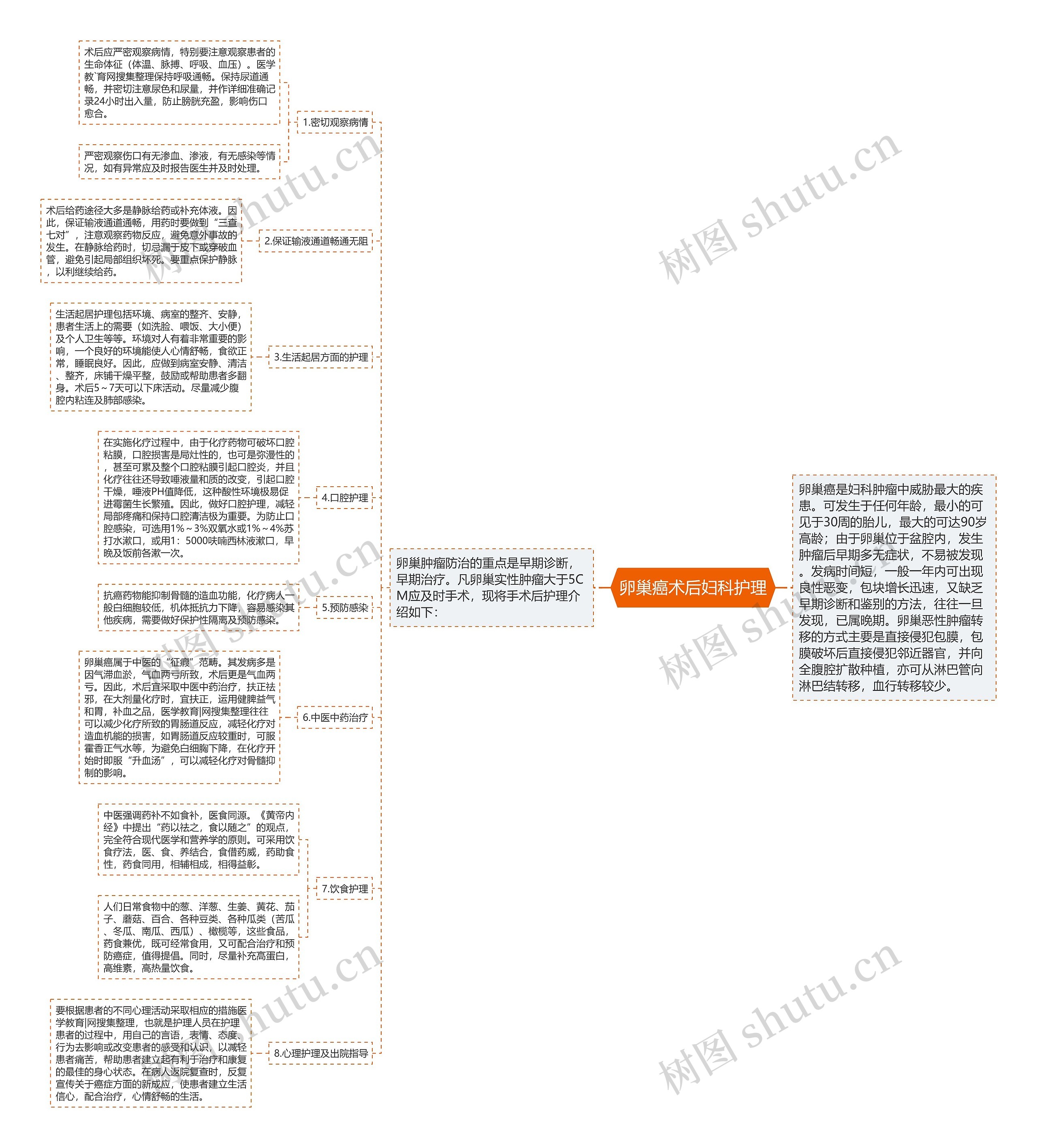 卵巢癌术后妇科护理 卵巢癌术后妇科护理