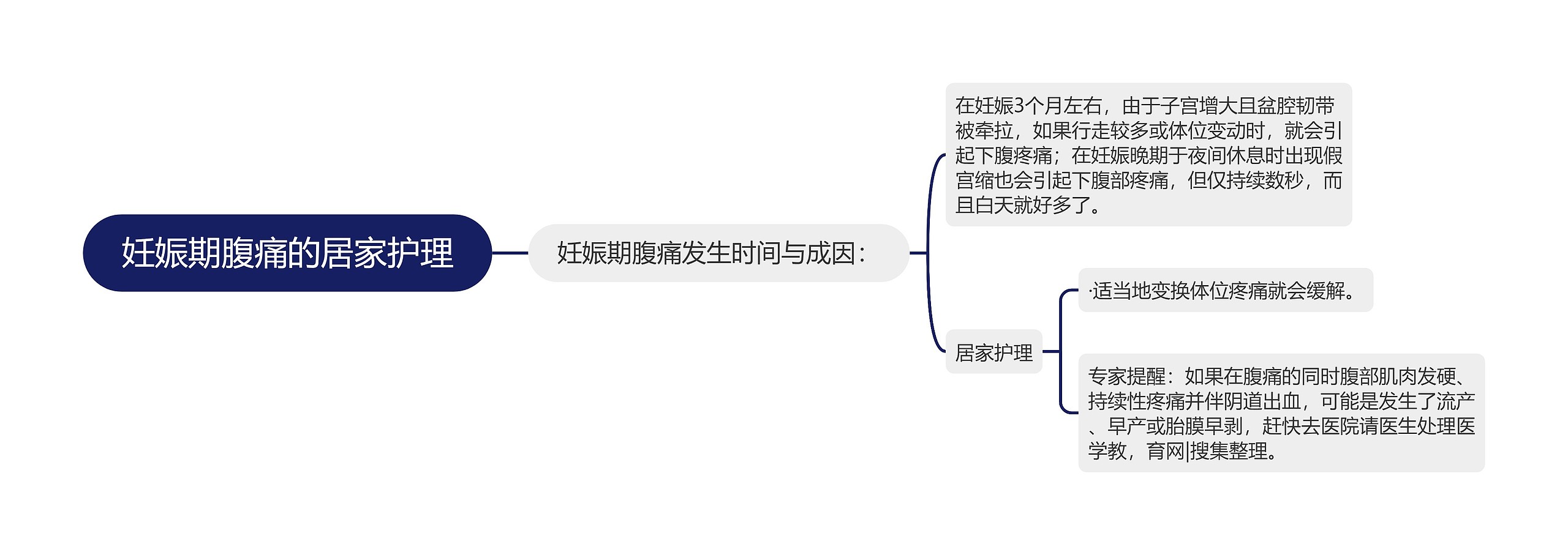 妊娠期腹痛的居家护理 妊娠期腹痛的居家护理