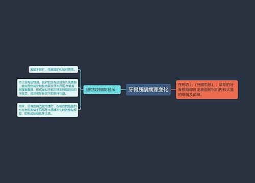 牙骨质龋病理变化