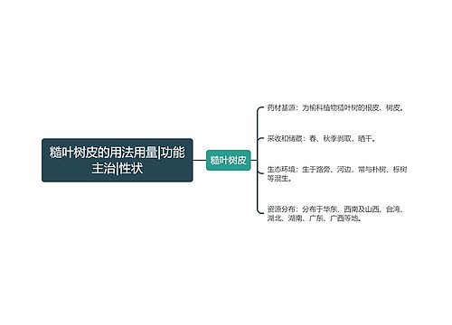 糙叶树皮的用法用量|功能主治|性状