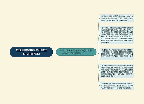 社区居民健康档案在建立过程中的管理