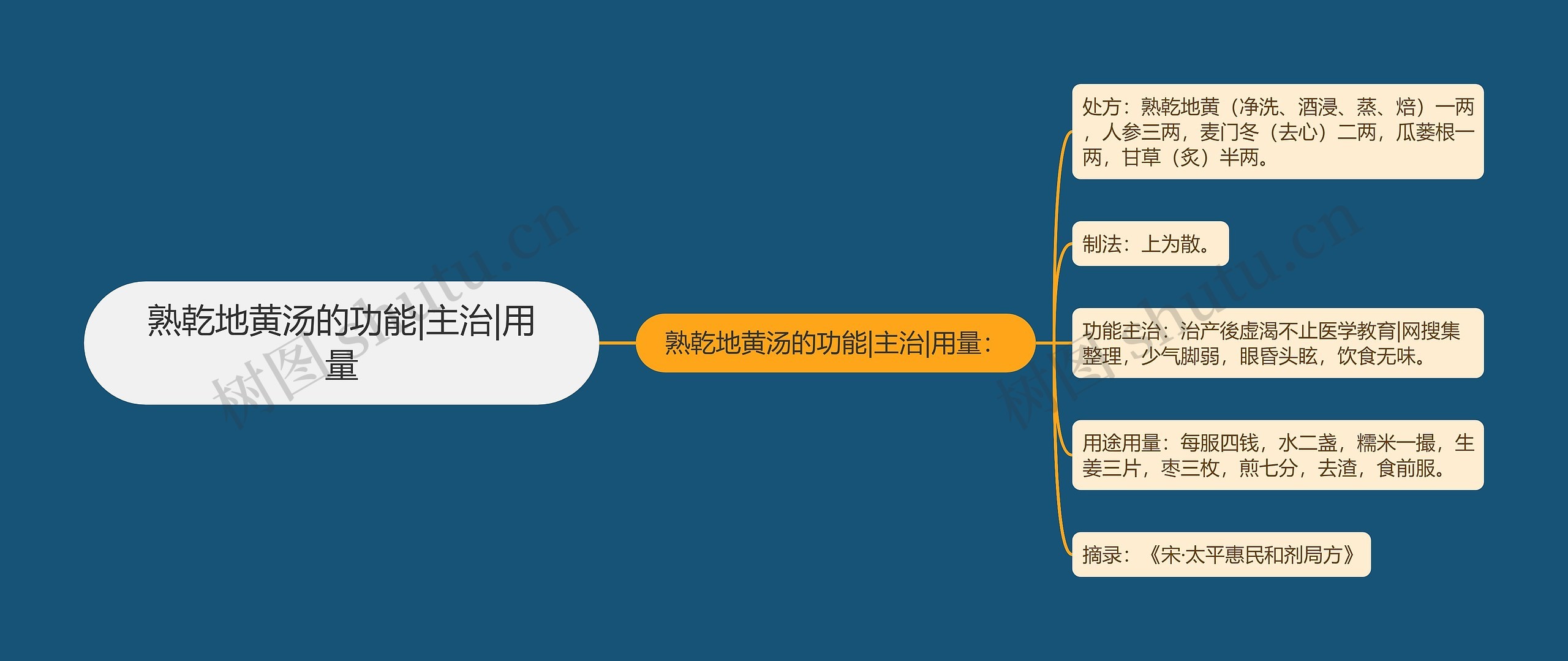 熟乾地黄汤的功能|主治|用量 熟乾地黄汤的功能|主治|用量